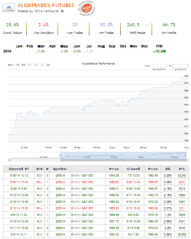 Algorithmic Trading System Results