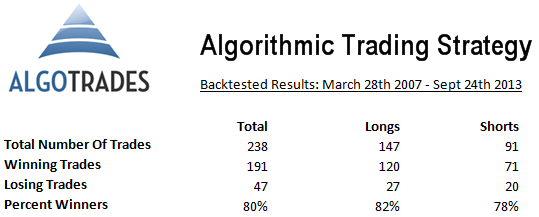 what is algorithmic trading strategies