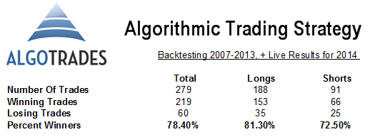 algorithmic trading winning strategies