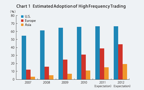 types of algorithmic trading strategies