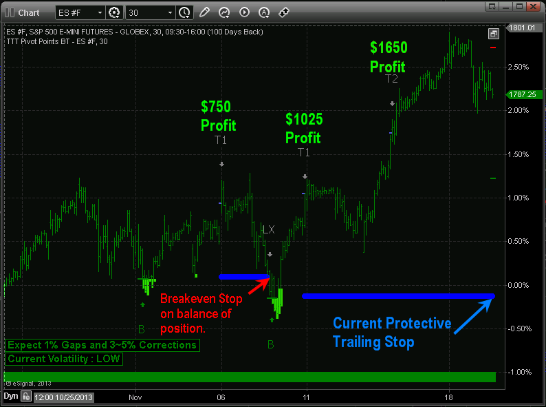 Forex Algorithmic Trading System | Forex Supreme System