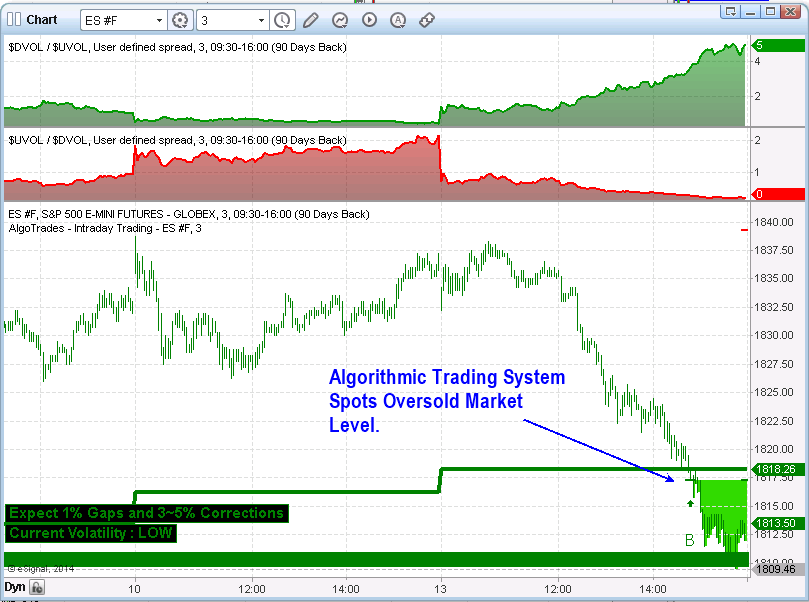Algorithmic Trading System Live Chart