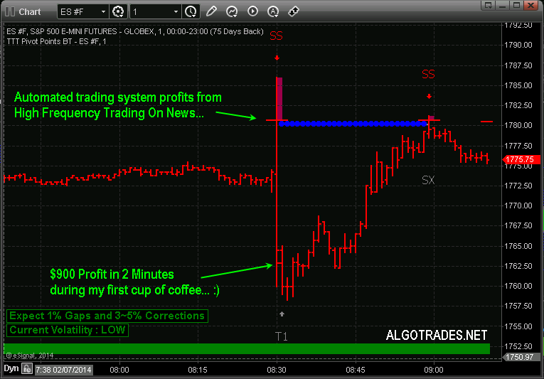 Automated binary trading system