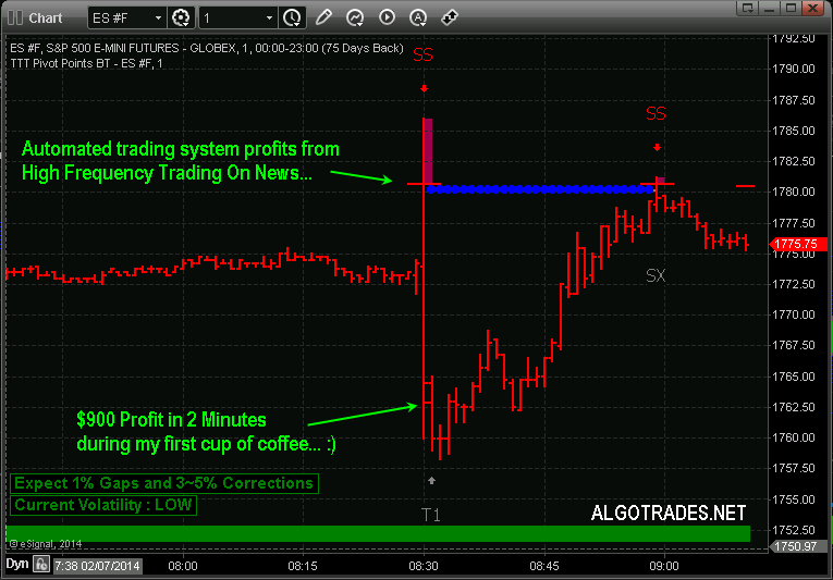 automated trading system examples