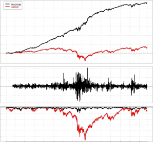 Quantitative Trading Strategies-graph