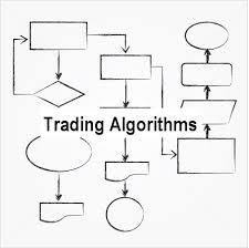 Algorithmic Trading Formula