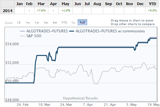 stock market automated trading system