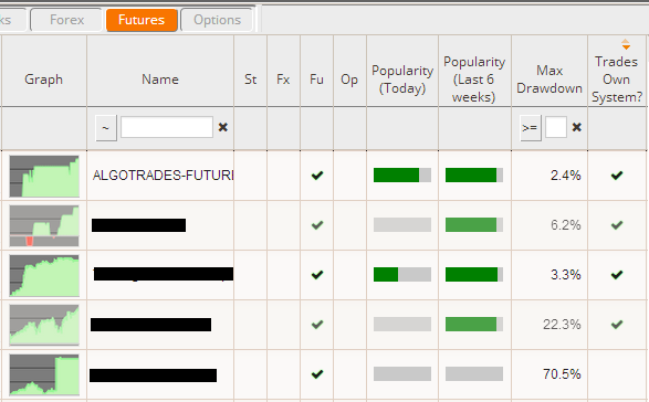 Collective2 Best Automated Trading System