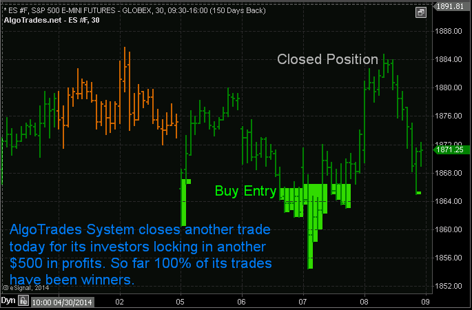 Quantitative Investment Strategies