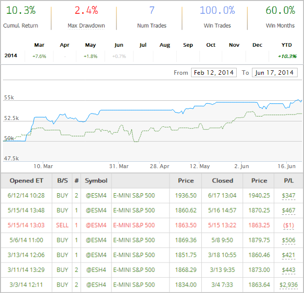 automated-trading-systems-statistics