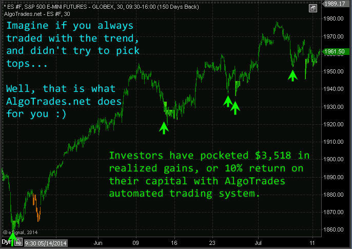 automated trading system software