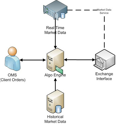 Algo Trading Platform