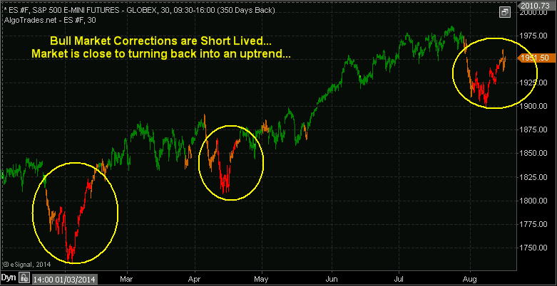 Automated Trading Systems & Corrections