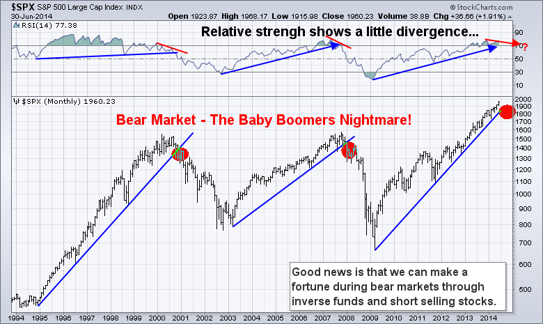 Automated Trading Systems Big Picture