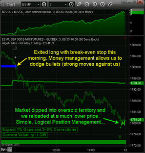 Algo Future Trading System