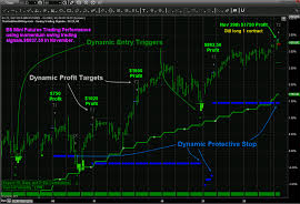Best Futures Trading Systems