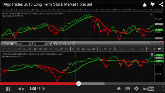 john campbell oil trading system