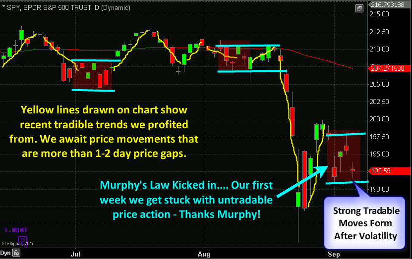 algorithmic-trading-strategies-untradable