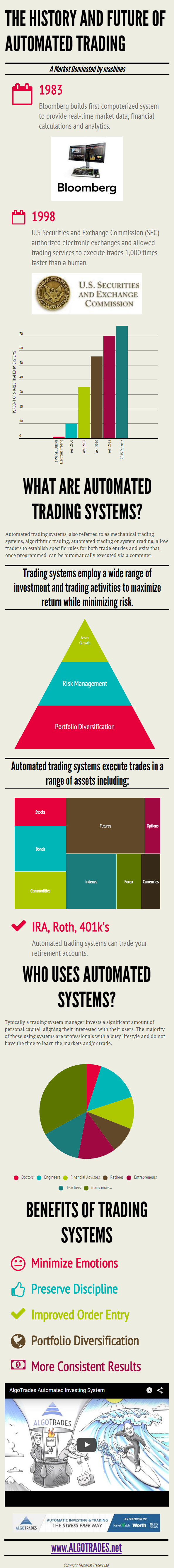 Algorithmic Trading Strategies Infographic