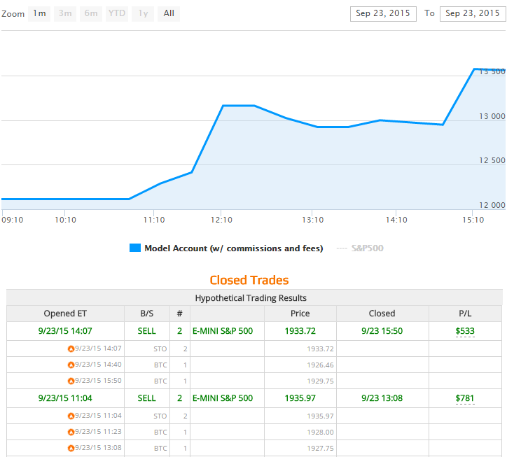 Automated Trading Strategies