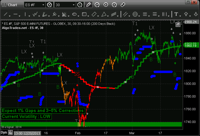 profit taker futures trading software