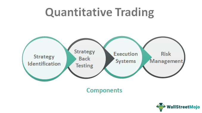 Quantitative Trading Developer For Automated Trading Software